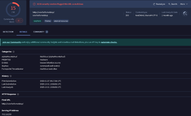 Threat Intelligence Validation