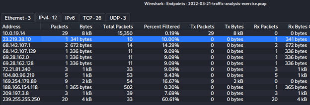 Wireshark Endpoints